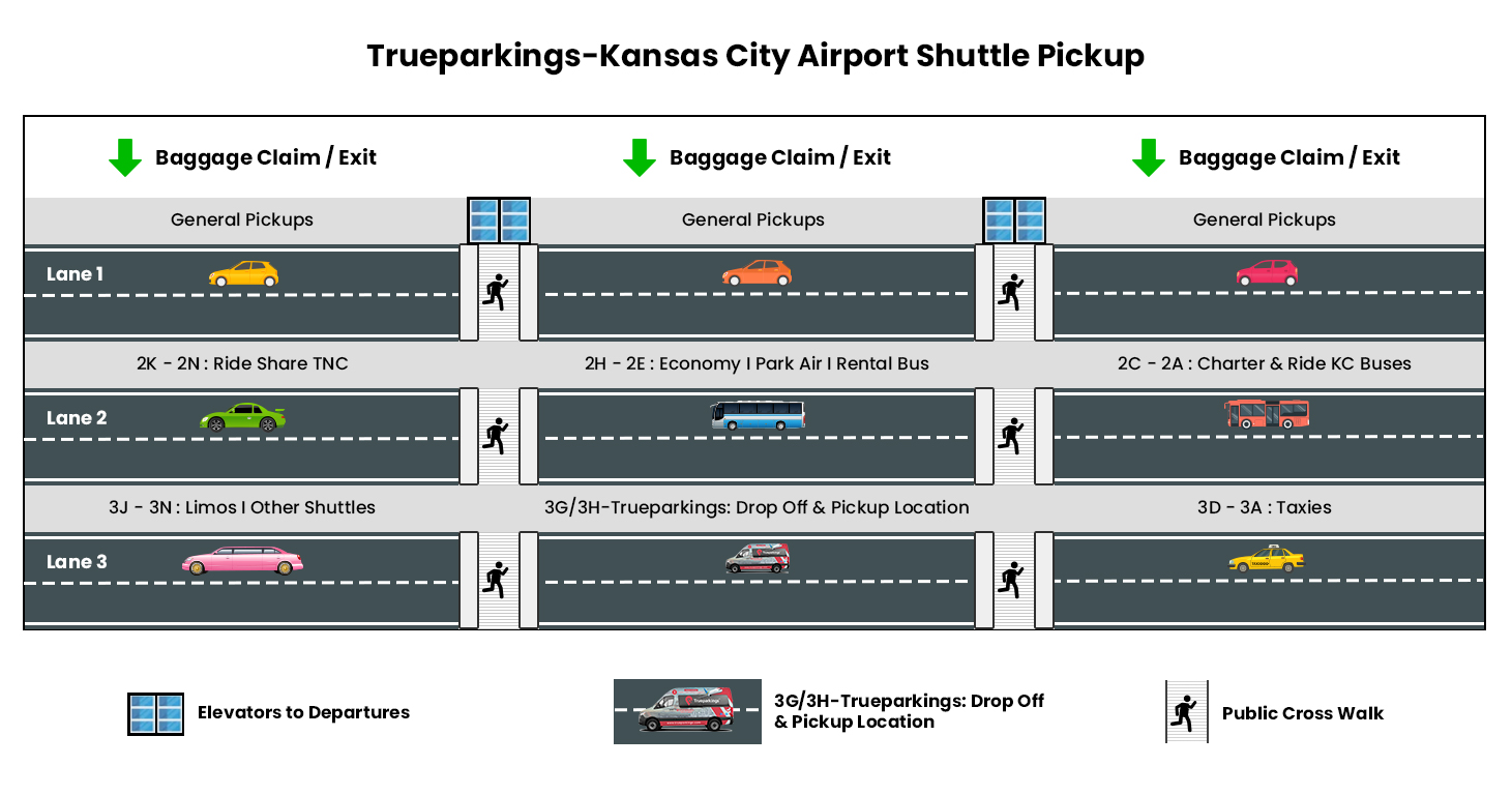 Trueparkings KCI Airport Shuttle Pickup Location