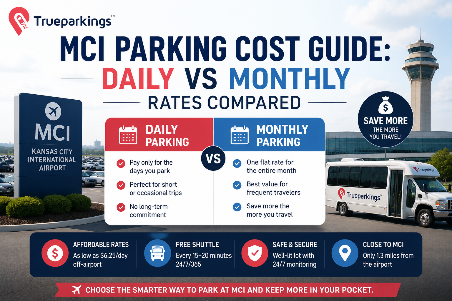 Monthly vs Daily Parking at KCI Trueparkings: Kansas City International Airport (KCI/MCI) | Monthly vs Daily Parking at KCI: Which Option Saves More in the Long Run?